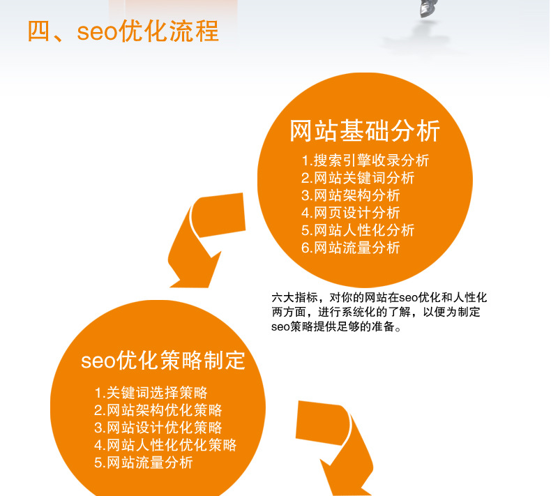 北京seo公司哪家好你可以搜索本地的地区+seo词语_网站托管资讯_太友帮