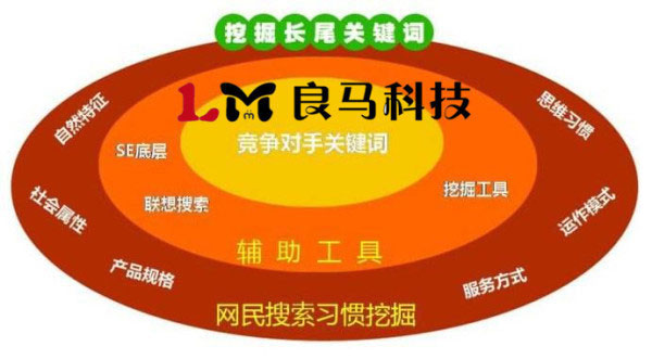 网站托管又包括哪几点？网站推广方法有哪些？_网站托管资讯_太友帮