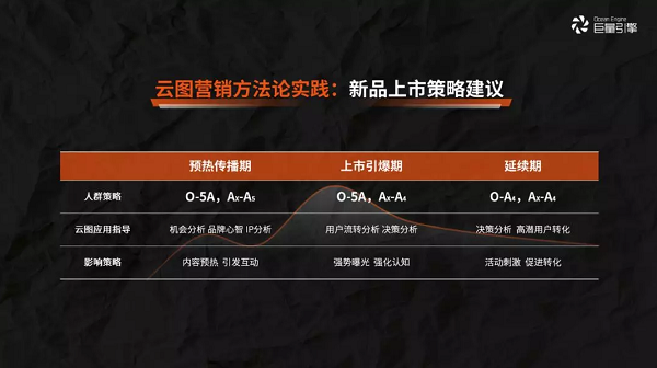 选择云图全网营销是您的不二选择!_网站托管资讯_太友帮