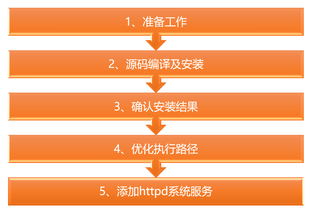 网站建设后期维护工作的重要性及服务器维护要点_网站托管资讯_太友帮
