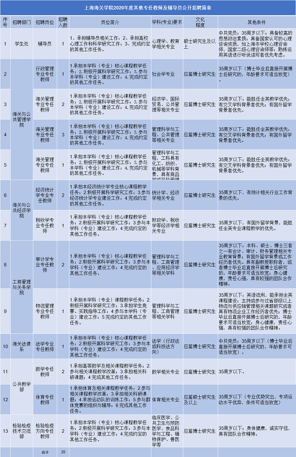 广州海关公开招聘 31 名事业编制人员，详情公告在此_网站托管资讯_太友帮