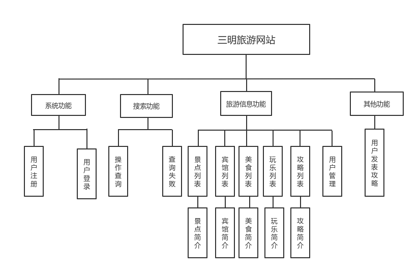 网站建设后期维护工作至关重要，你知道该怎么做吗？_网站托管资讯_太友帮