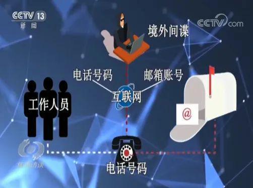 警惕境外间谍情报机关的网络窃密圈套，保护国家安全_网站托管资讯_太友帮